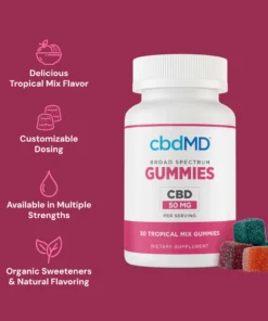 full spectrum cbd gummies