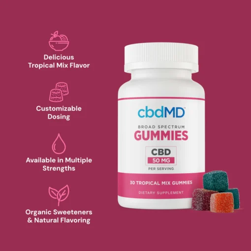 full spectrum cbd gummies