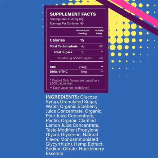 cbd gummies